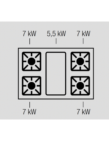 Puissance-brûleur-gaz-et-PCF