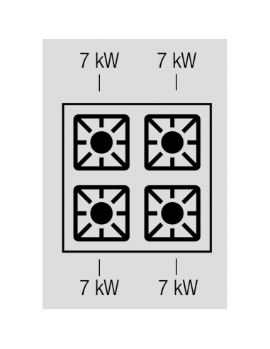 Puissance-brûleurs-gaz