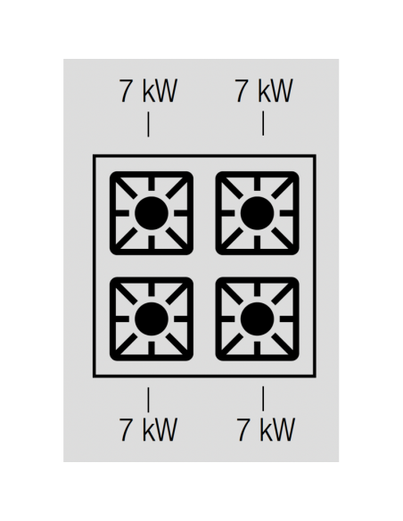Puissance-brûleurs-gaz