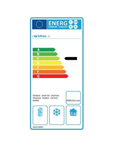 Classe énergétique