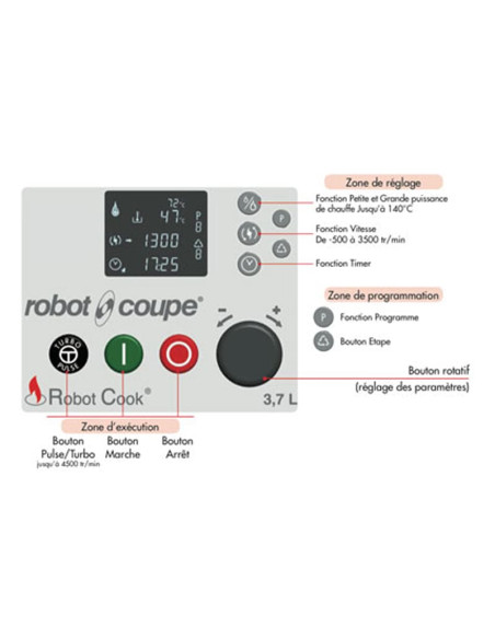 ROBOT COOK DE ROBOT COUPE